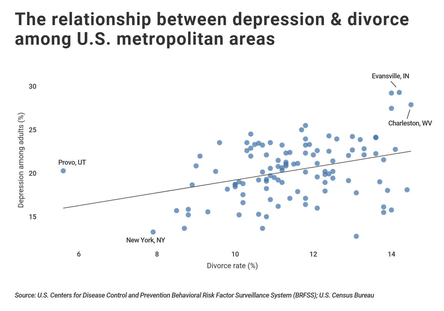 9f3ae4e1 chart2 depression vs divorce rate 1 419418191